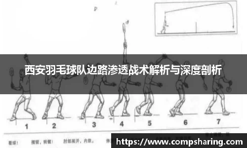 西安羽毛球队边路渗透战术解析与深度剖析